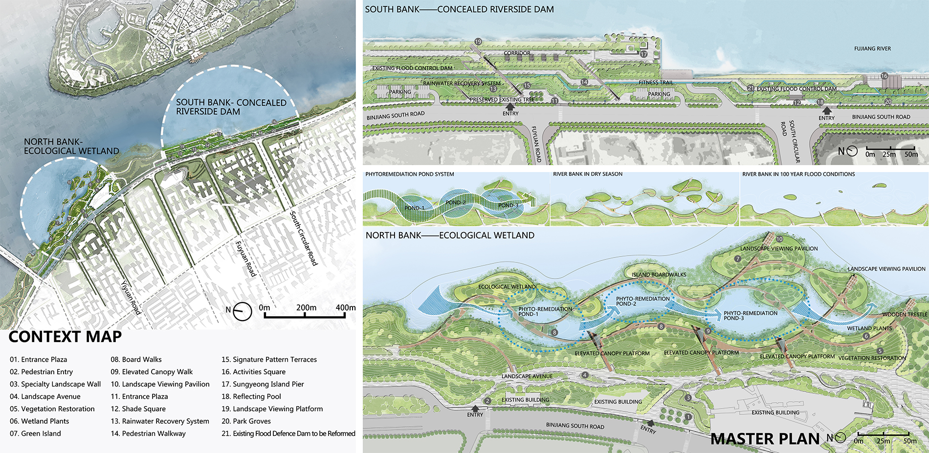 Master Plan & System